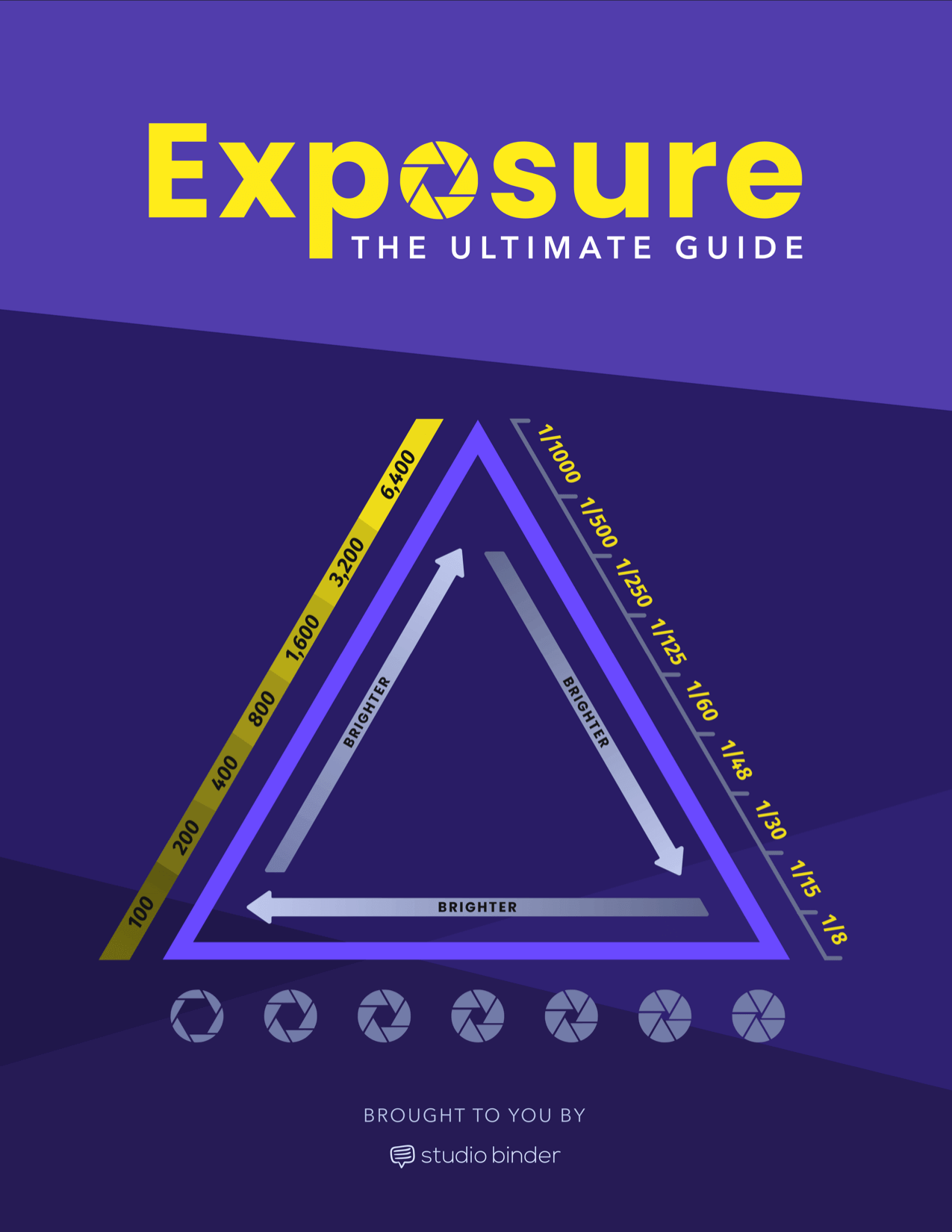 Exposure Triangle Ebook - The Ultimate Guide - Cover Exposure Triangle Ebook - The Ultimate Guide - Cover